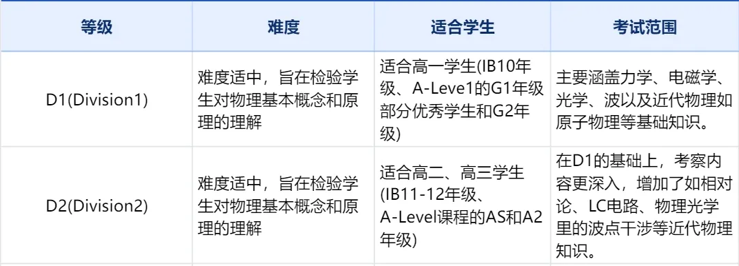 ​2025物理碗竞赛报名最后2周！报名即将结束没报名的同学抓紧了！