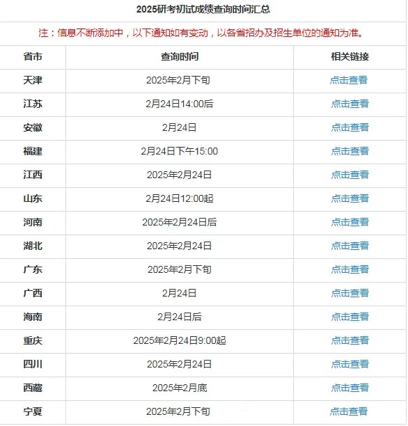 考研出分后如何火速转战留学？（含费用、申请难度、院校推荐）