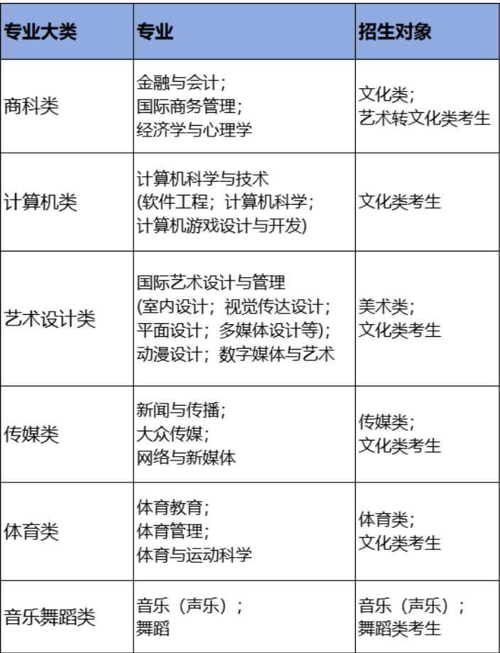 招生简章 | 2025年南昌大学2+2国际本科