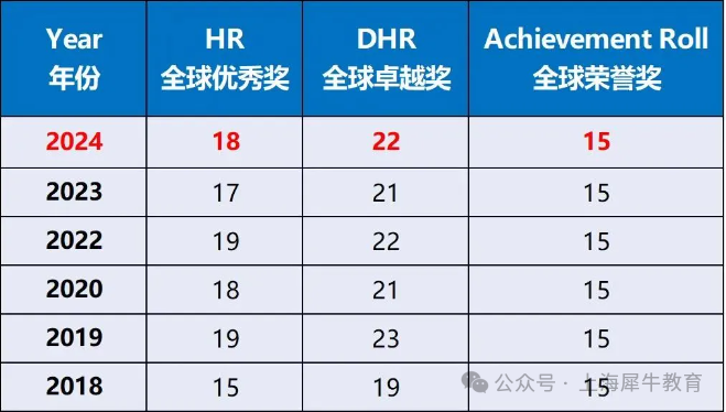 2025年AMC8数学竞赛查分方式！附10-25分备考规划