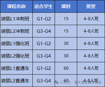 25年袋鼠数学竞赛备考建议，附袋鼠数学真题!