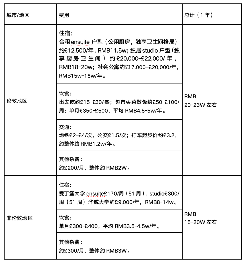 年也过完了到底要不要去留学啊？