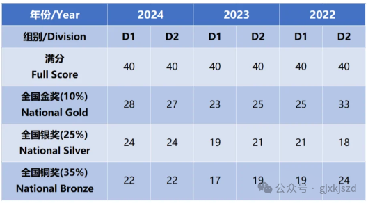 盘点物理碗竞赛考试知识点&2025物理碗竞赛考试安排及赛事规则！