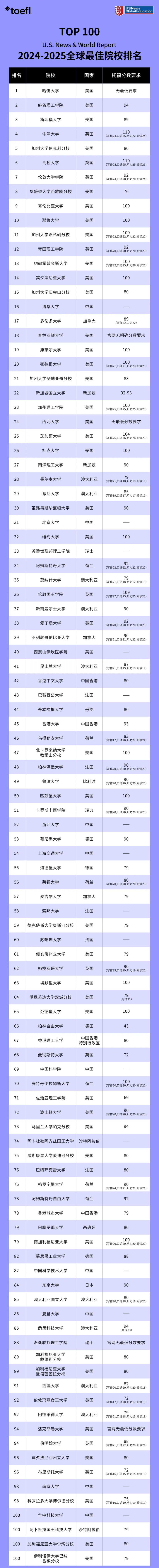 2025年托福考试改革！听说读写均有重大调整！