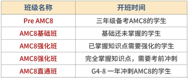 AMC8只适合牛娃学？普娃零基础如何备考AMC8？