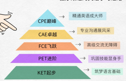 KET考试为什么被称为小学英语的风向标？