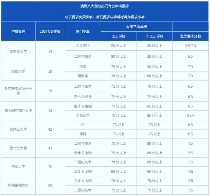 2025考研初试成绩将在下周公布！如果成绩不理想该怎么办？