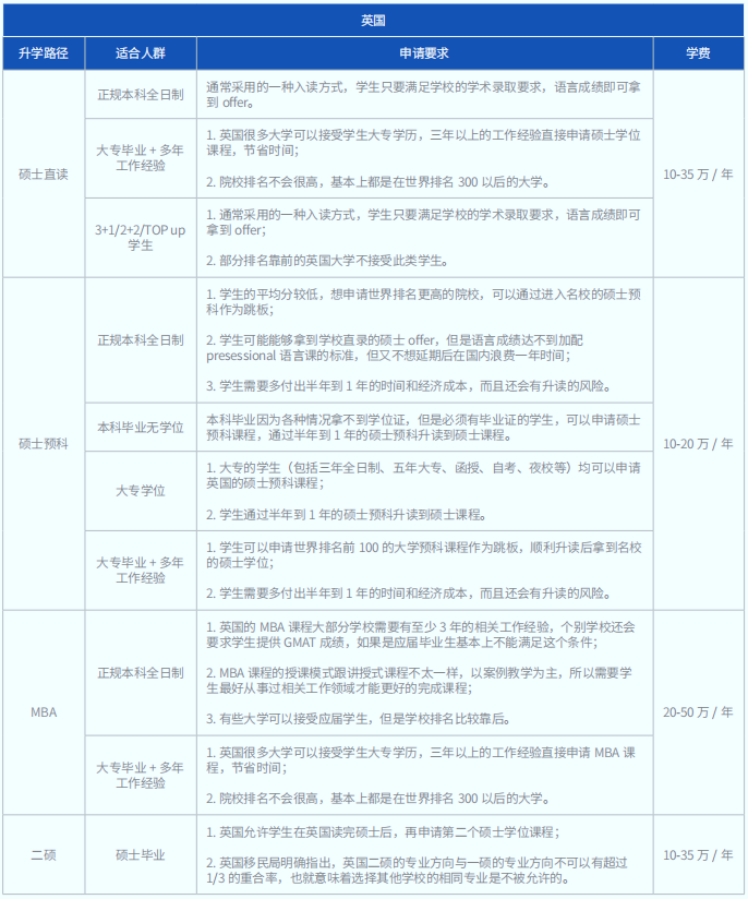 2025考研初试成绩将在下周公布！如果成绩不理想该怎么办？