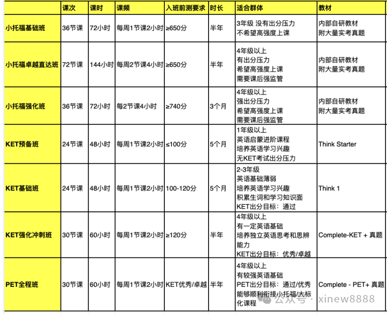 小初学生选小托福还是KET/PET？小初孩子可以参加的英语考试证书