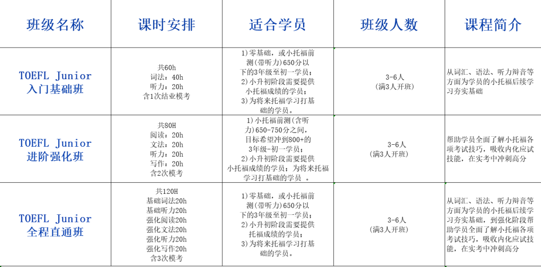 小初学生选小托福还是KET/PET？小初孩子可以参加的英语考试证书