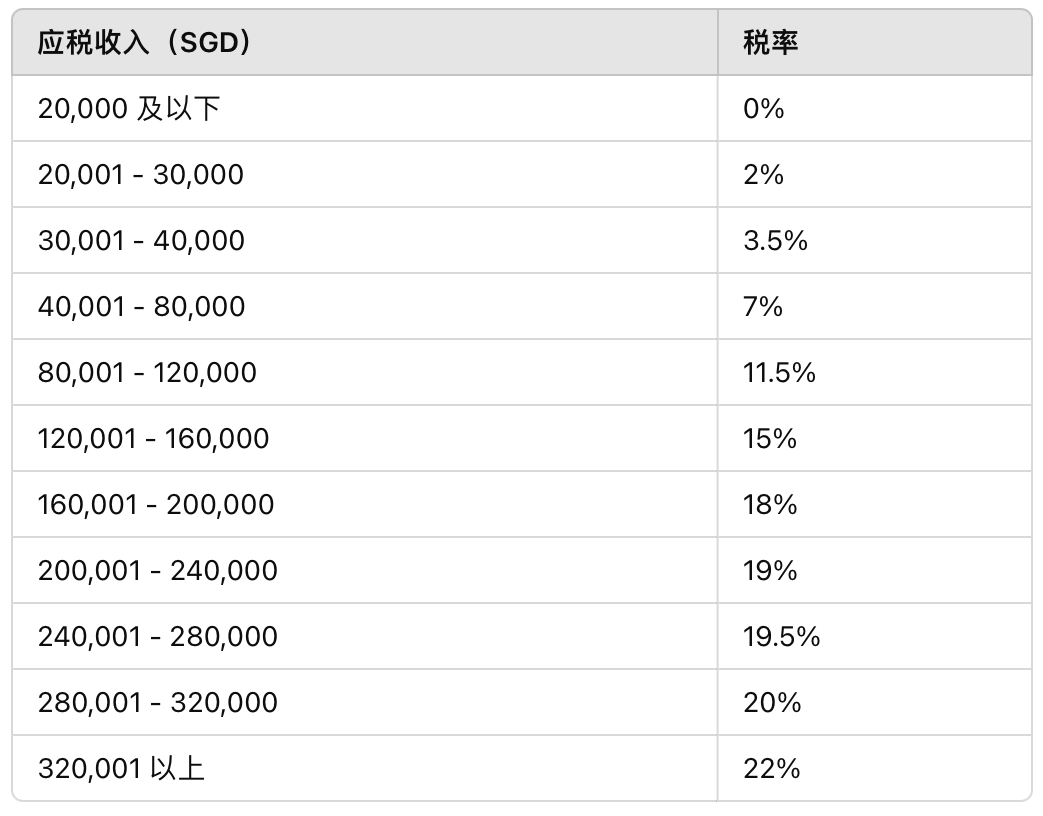 新加坡报税终极指南｜关键要点一文掌握