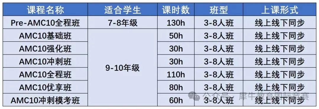 AMC10竞赛难度大吗？相当于国内什么水平？附AMC10竞赛培训课程