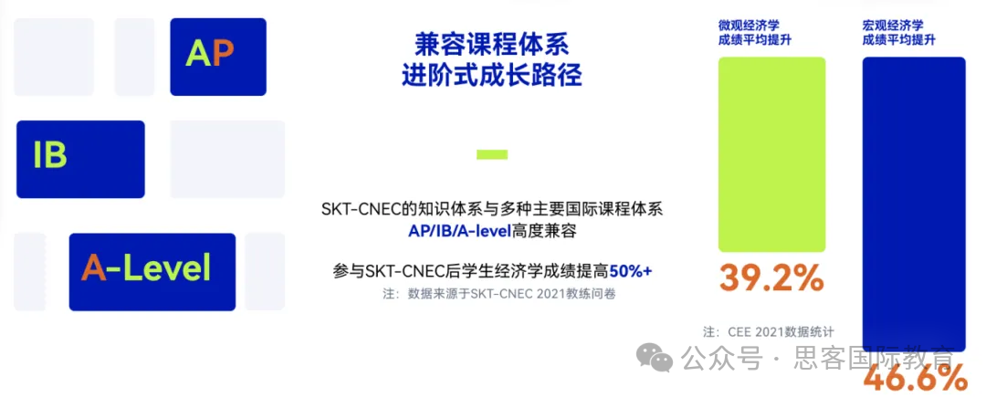 新手入门 NEC全美经济学挑战赛看这篇就够了 NEC竞赛全流程解析