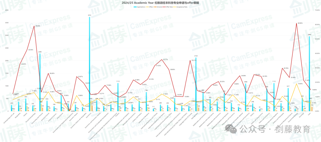 伦敦政经更新PS文书写作要求！火速围观LSE新发布的本科申请指南