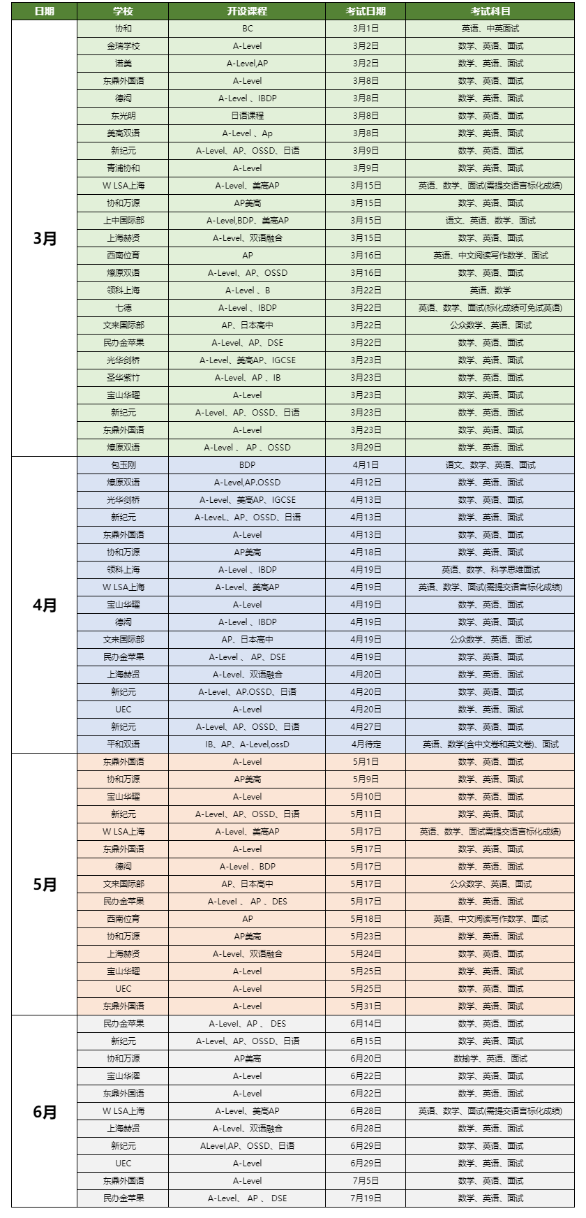 2025年上海国际学校秋招时间汇总！上海光剑、世外、平和都考什么？