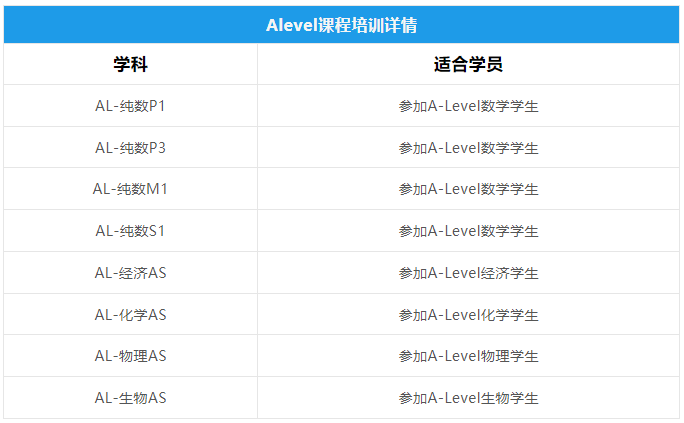 Alevel数学难吗？掌握这些技巧Alevel数学轻松冲A*！附Alevel课程辅导介绍！