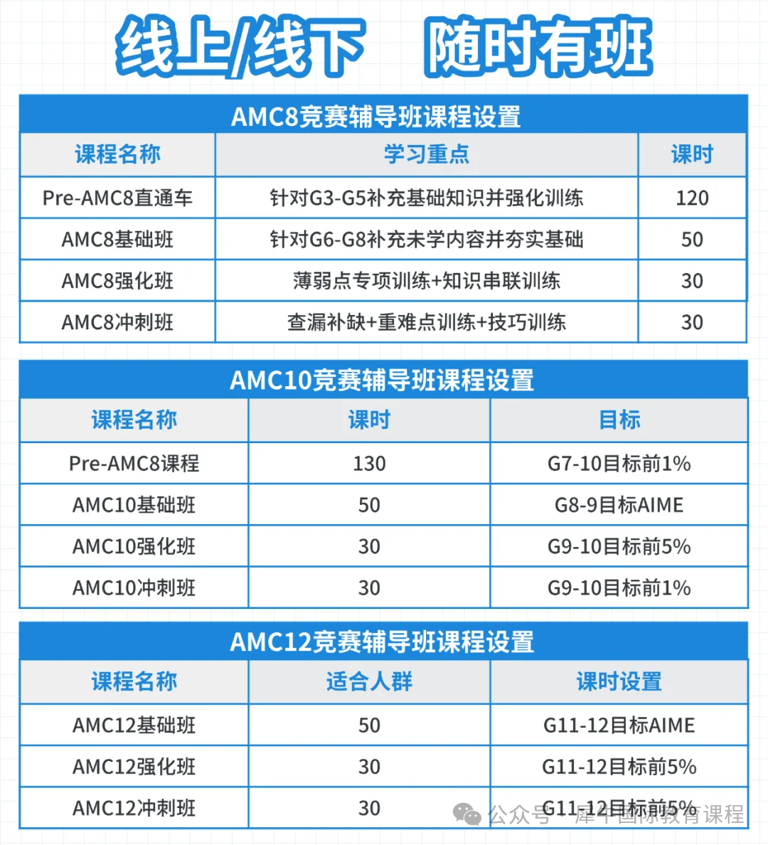 AMC8赛后如何规划？继续冲刺前1%奖项or备考AMC10竞赛？