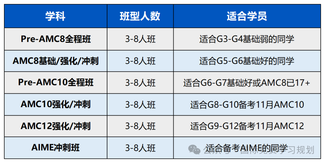 AMC8竞赛可以查分啦！查分详细步骤双手奉上~附AMC8分数线预测