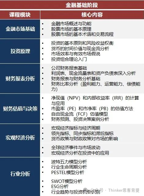 一文读懂SIC金融投资赛事！7-11年级商赛首选~新手小白如何备考？怎么组队？