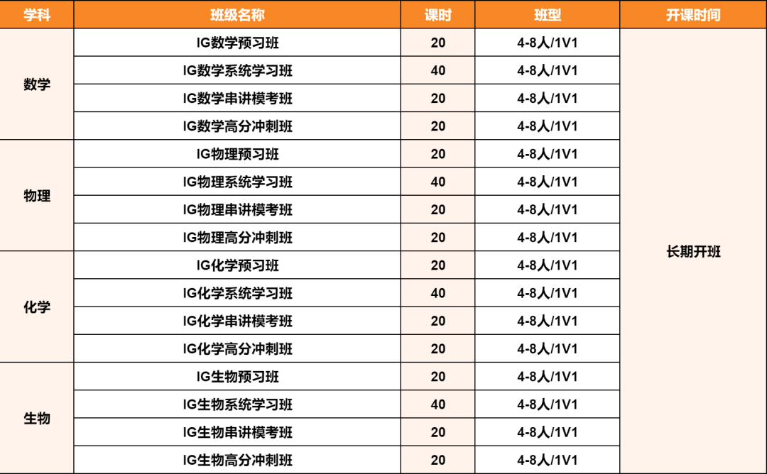 英国G5院校对申请者IG成绩要求有多高？看完才知道IG学习非常重要！