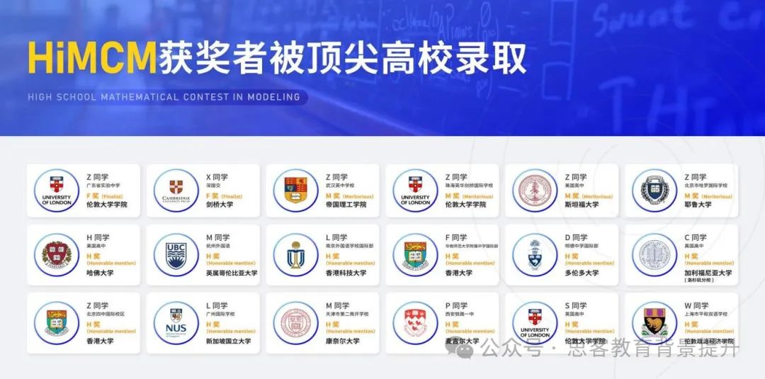 HIMCM竞赛是什么？2025HIMCM数学建模竞赛一文详解！