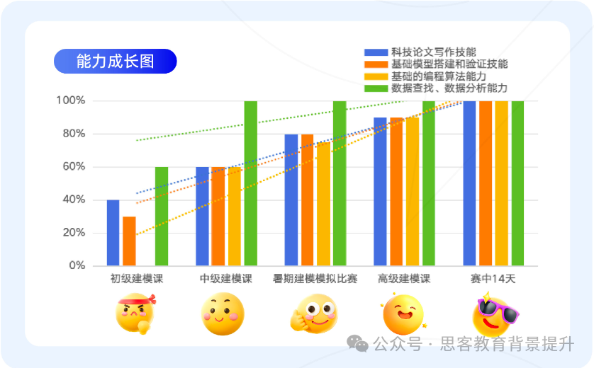 HIMCM竞赛是什么？2025HIMCM数学建模竞赛一文详解！