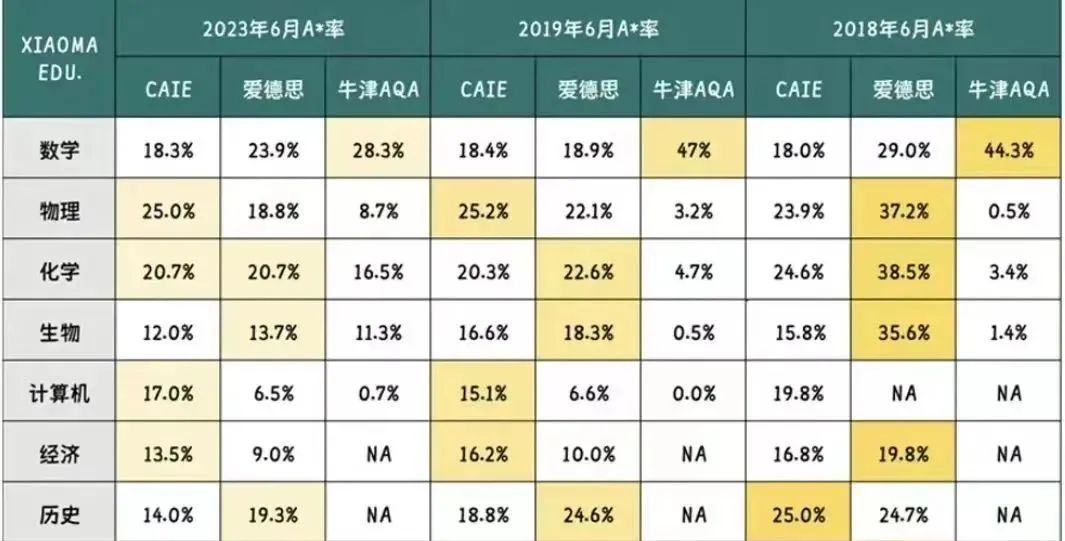 什么是IGCSE课程？IGCSE课程的学习内容大体相当于中国几年级？