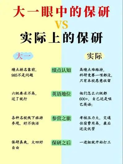 保研：大一绩点，大二竞赛，大三论文，是这个流程么？