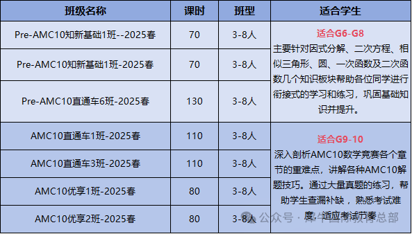 AMC8考完如何衔接AMC10？需要补充哪些知识点？