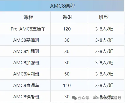 美国AMC8数学竞赛含金量和计分方式盘点！有AMC8数学竞赛培训课程辅导吗？