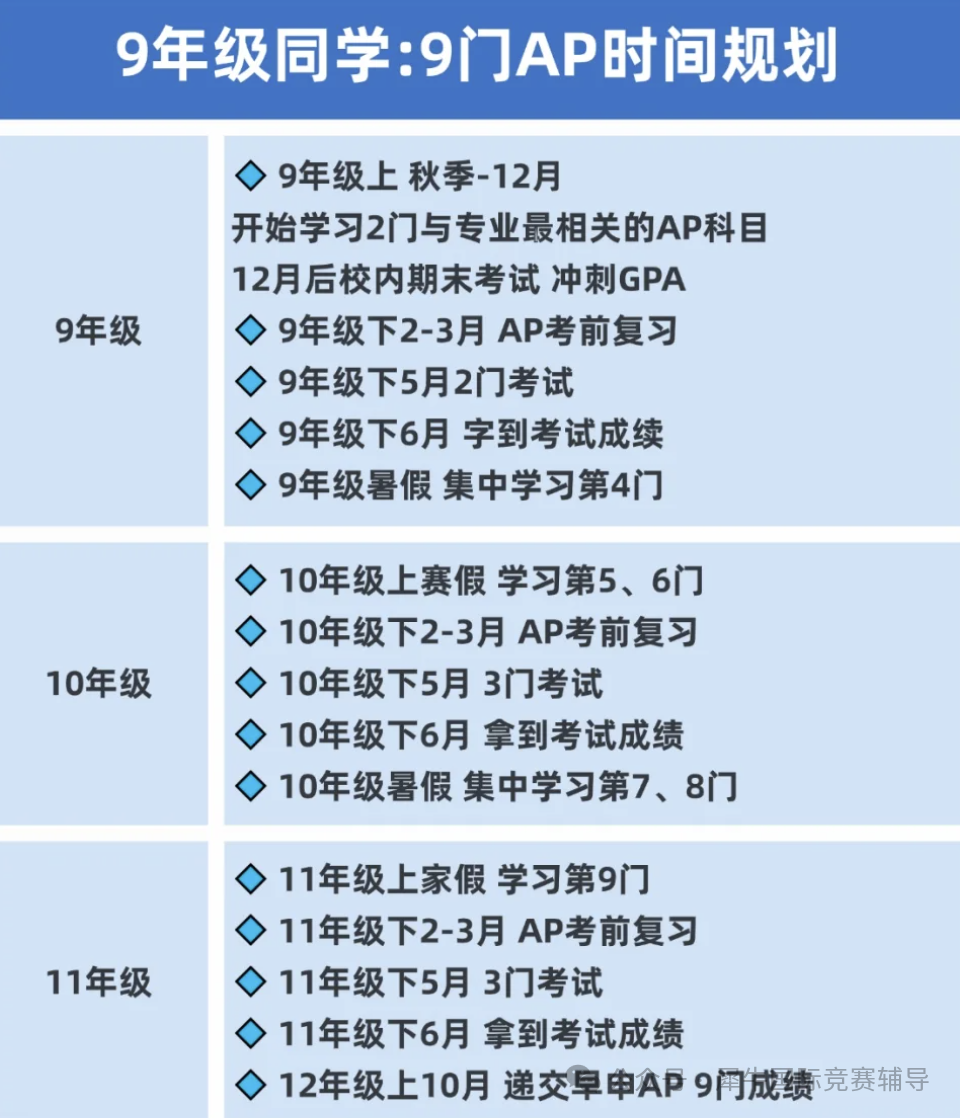 2025年AP大考全攻略：AP课程机考时代如何高效冲刺5分？