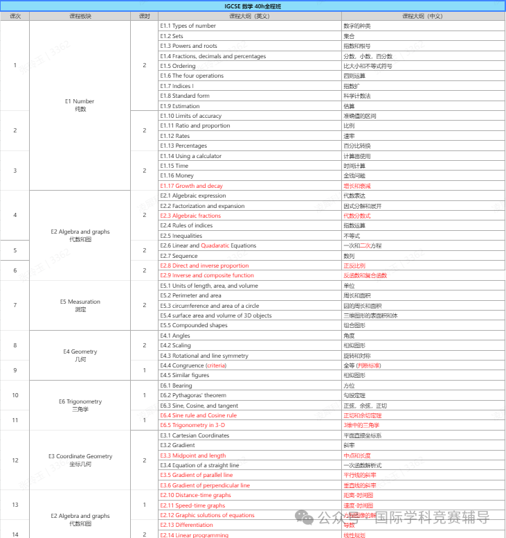 记住这个IGCSE数学备考方法，大考拿A*没问题，考前冲刺课程推荐
