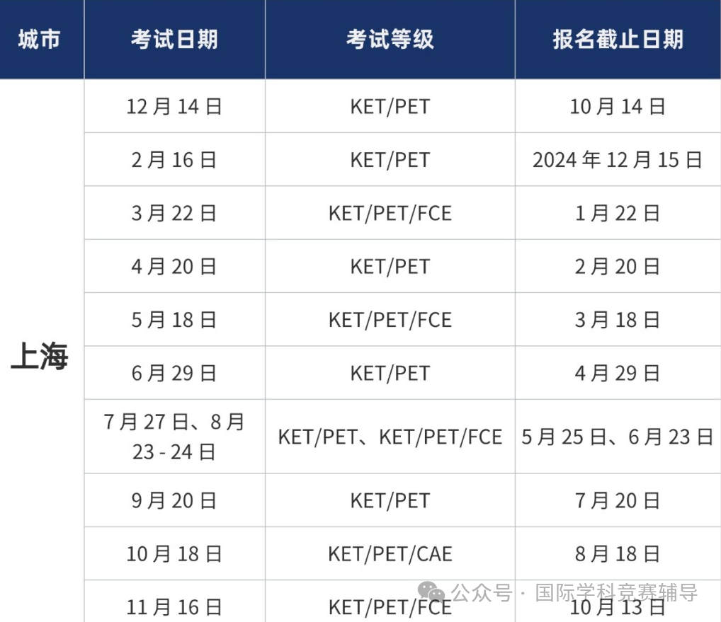2025年北上广深、南京杭州KET考试时间来啦 KET报名培训一步到位！