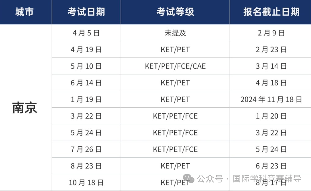 2025年北上广深、南京杭州KET考试时间来啦，KET报名培训一步到位！