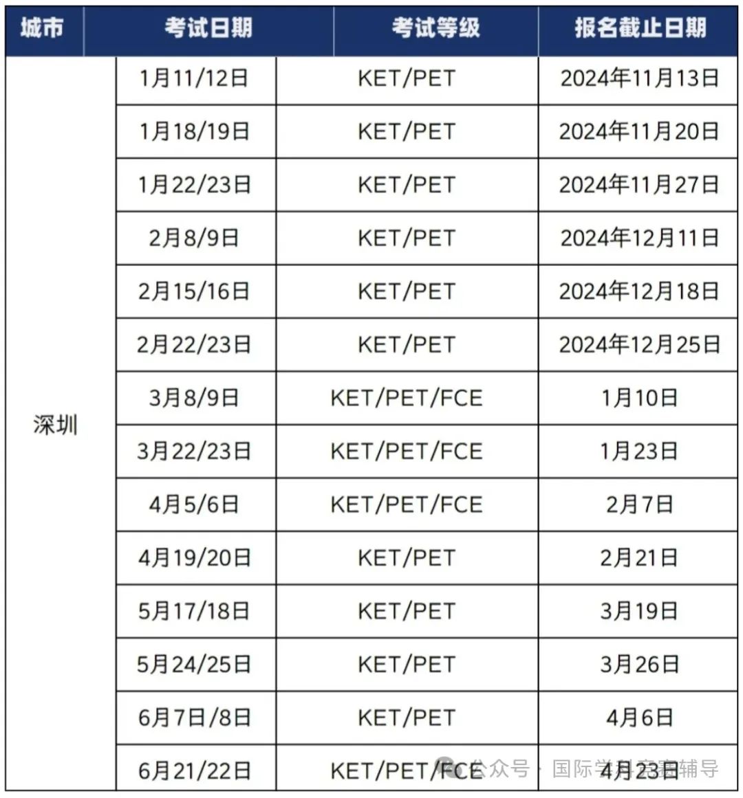 2025年北上广深、南京杭州KET考试时间来啦，KET报名培训一步到位！