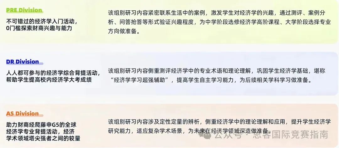 终于有人把NEC全美经济学挑战赛说清楚啦！2025年参赛必看！