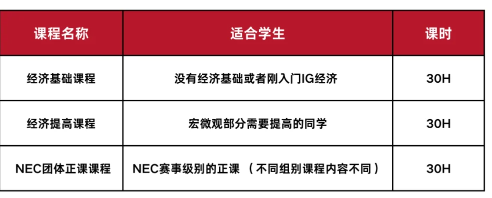 终于有人把NEC全美经济学挑战赛说清楚啦！2025年参赛必看！