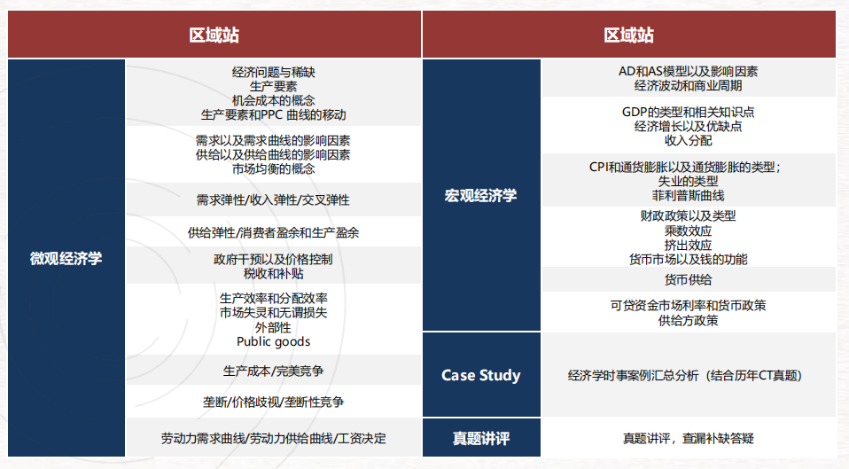 终于有人把NEC全美经济学挑战赛说清楚啦！2025年参赛必看！