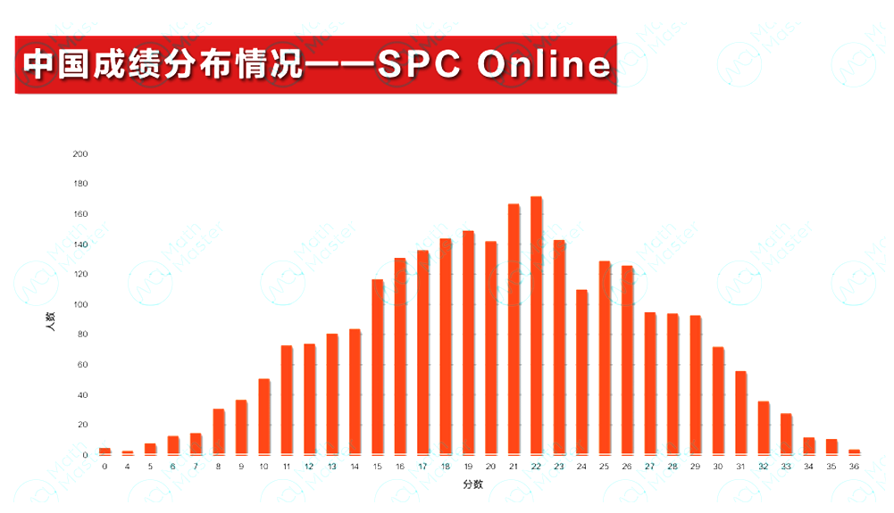 2025 IPC&SPC Online考情分析！快抓住冲刺BPhO的最后机会！