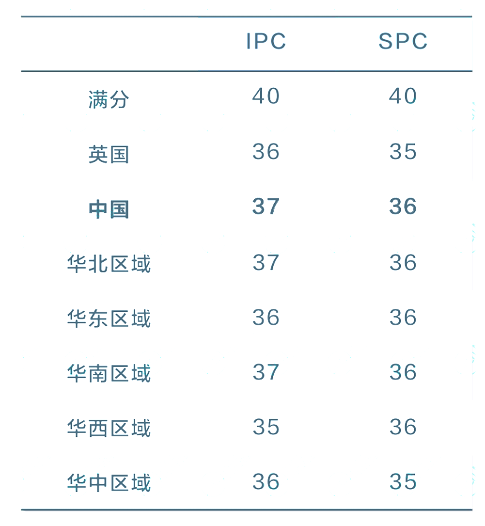 2025 IPC&SPC Online考情分析！快抓住冲刺BPhO的最后机会！