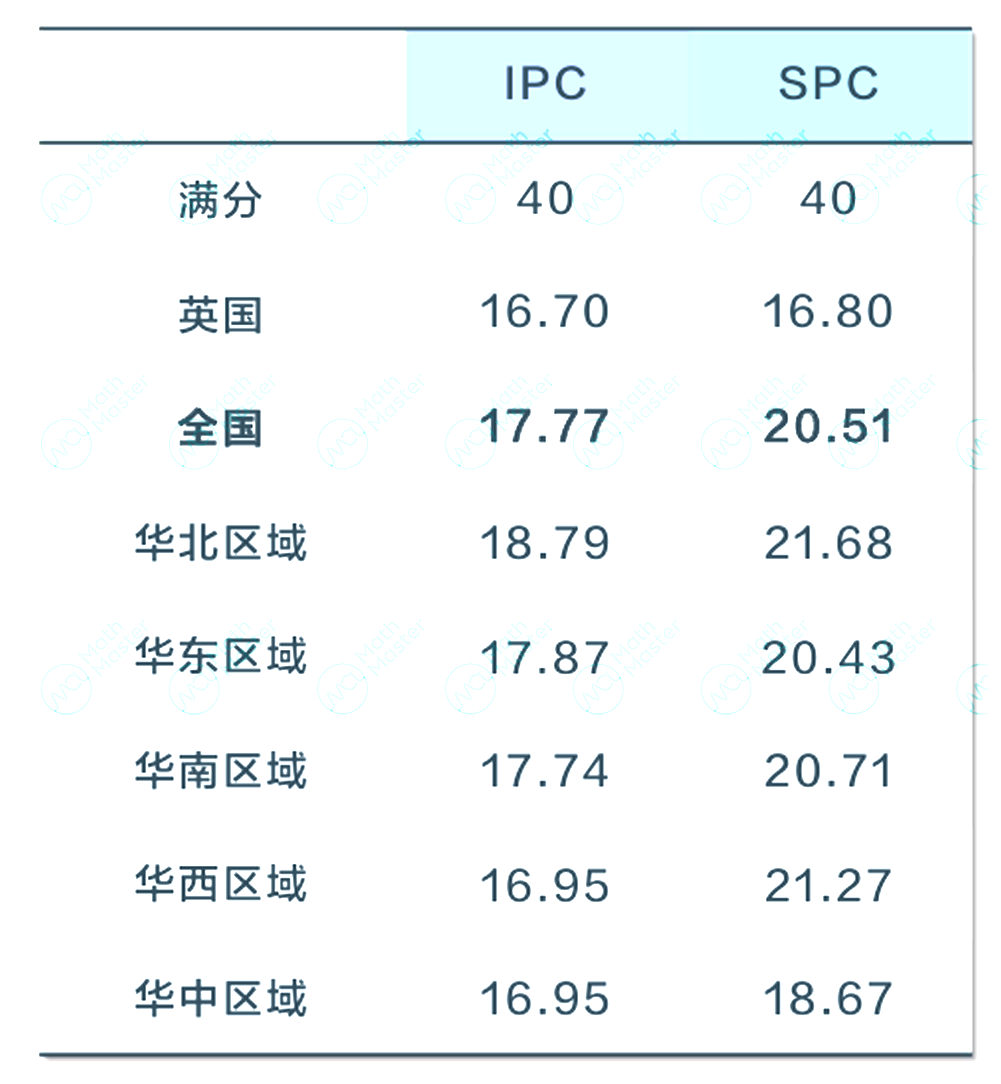 2025 IPC&SPC Online考情分析！快抓住冲刺BPhO的最后机会！