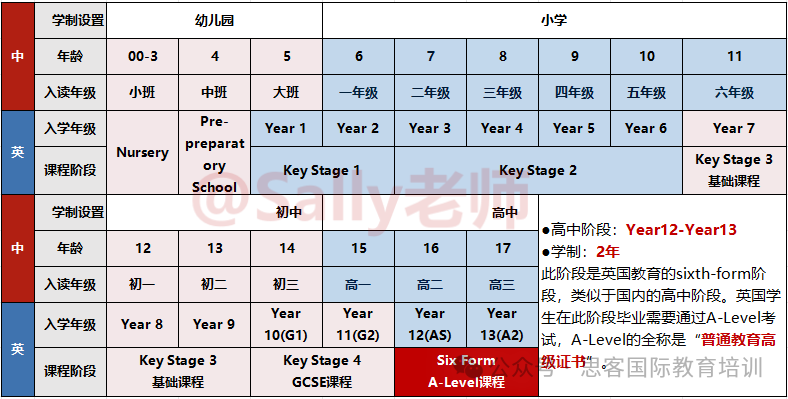 Alevel课程是什么！CIE/爱德思/AQA三大考试局选哪个易拿A*？