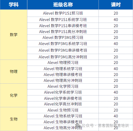 科普|Alevel课程是什么！CIE/爱德思/AQA三大考试局选哪个易拿A*？