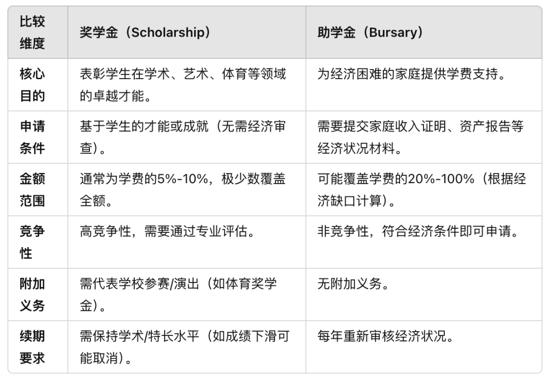 2025英国私校奖学金全景解读