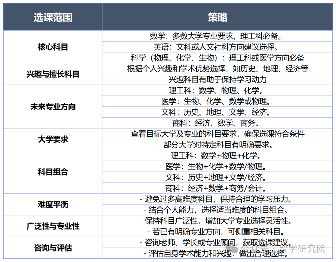 Alevel课程优势体现在哪？2025年A-Level考试三大考试局的时间安排汇总！