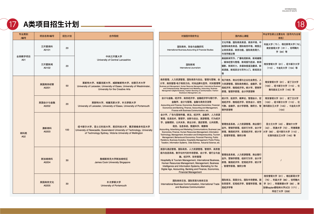 2025年广东外语外贸大学国际本科2+2招生简章