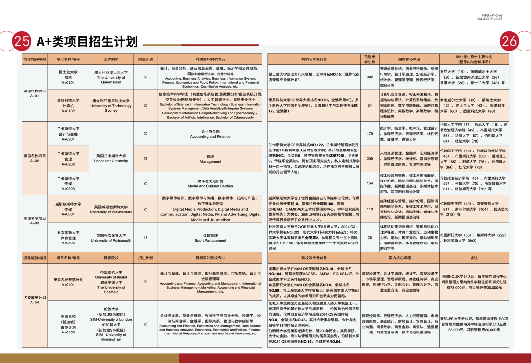 2025年广东外语外贸大学国际本科2+2招生简章