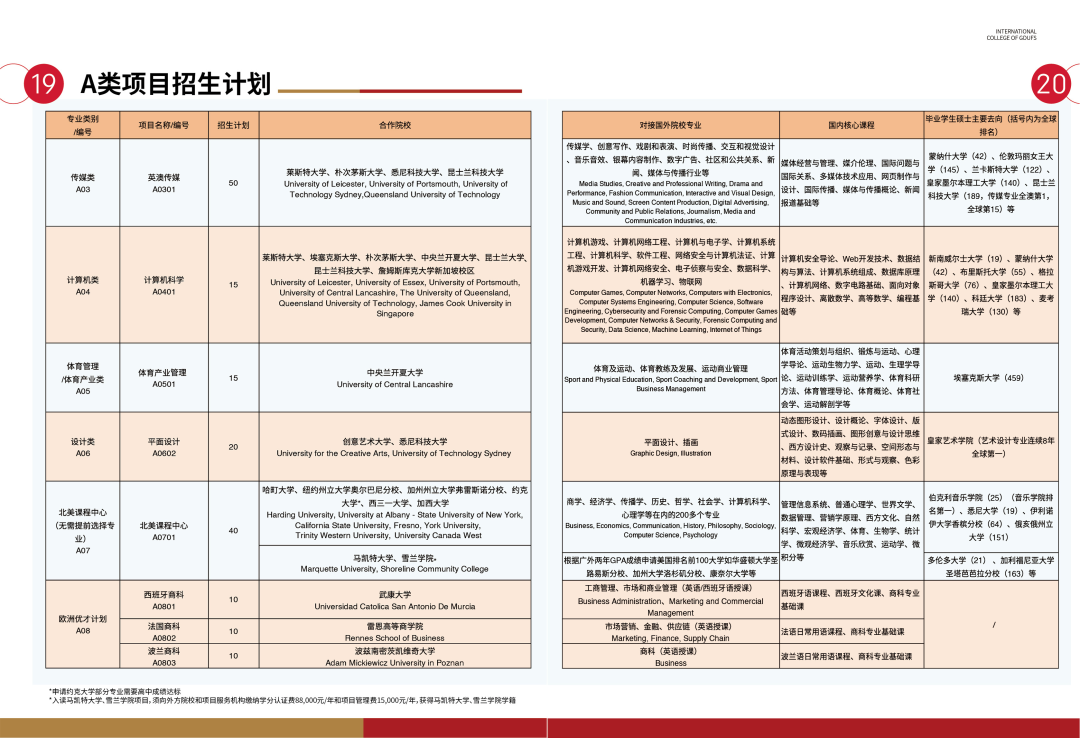 2025年广东外语外贸大学国际本科2+2招生简章