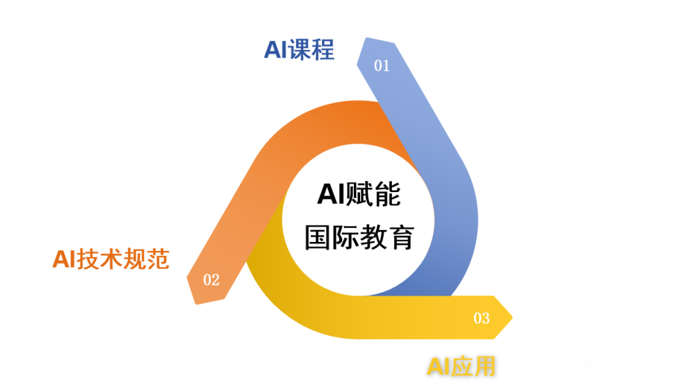 2025年广东外语外贸大学国际本科2+2招生简章