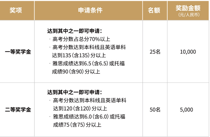 2025年广东外语外贸大学国际本科2+2招生简章